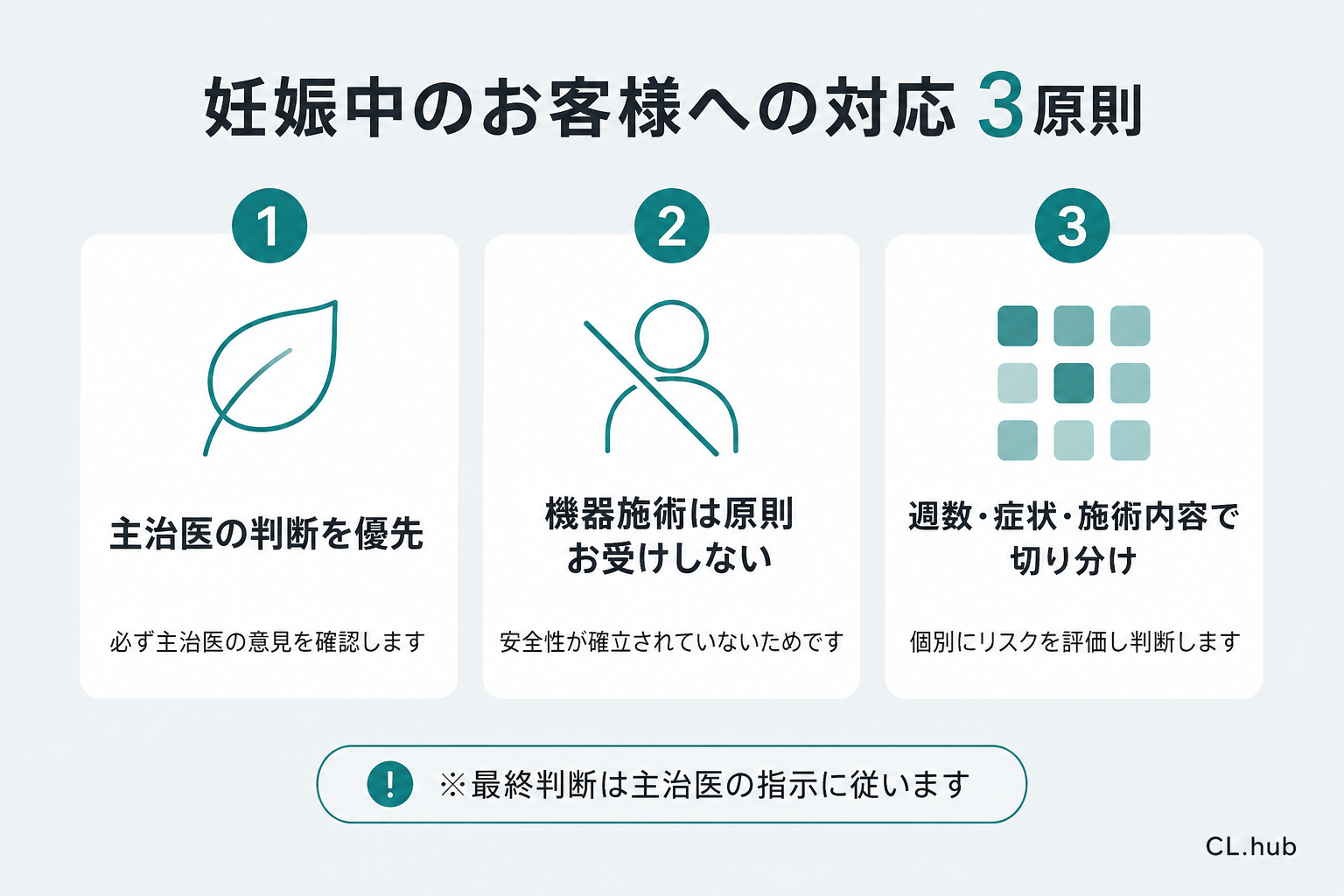 看護師サロンでの妊娠中のお客様対応3原則(主治医優先・機器施術は原則不可・週数と施術内容で切り分け)を示す図