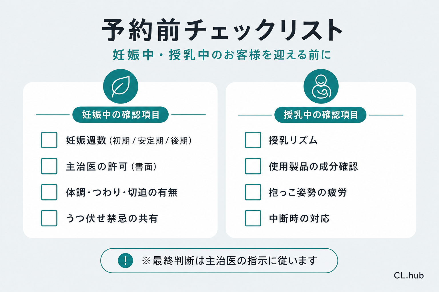 妊娠中・授乳中のお客様を迎える前の予約前チェックリスト(妊娠中4項目・授乳中4項目)を示す図
