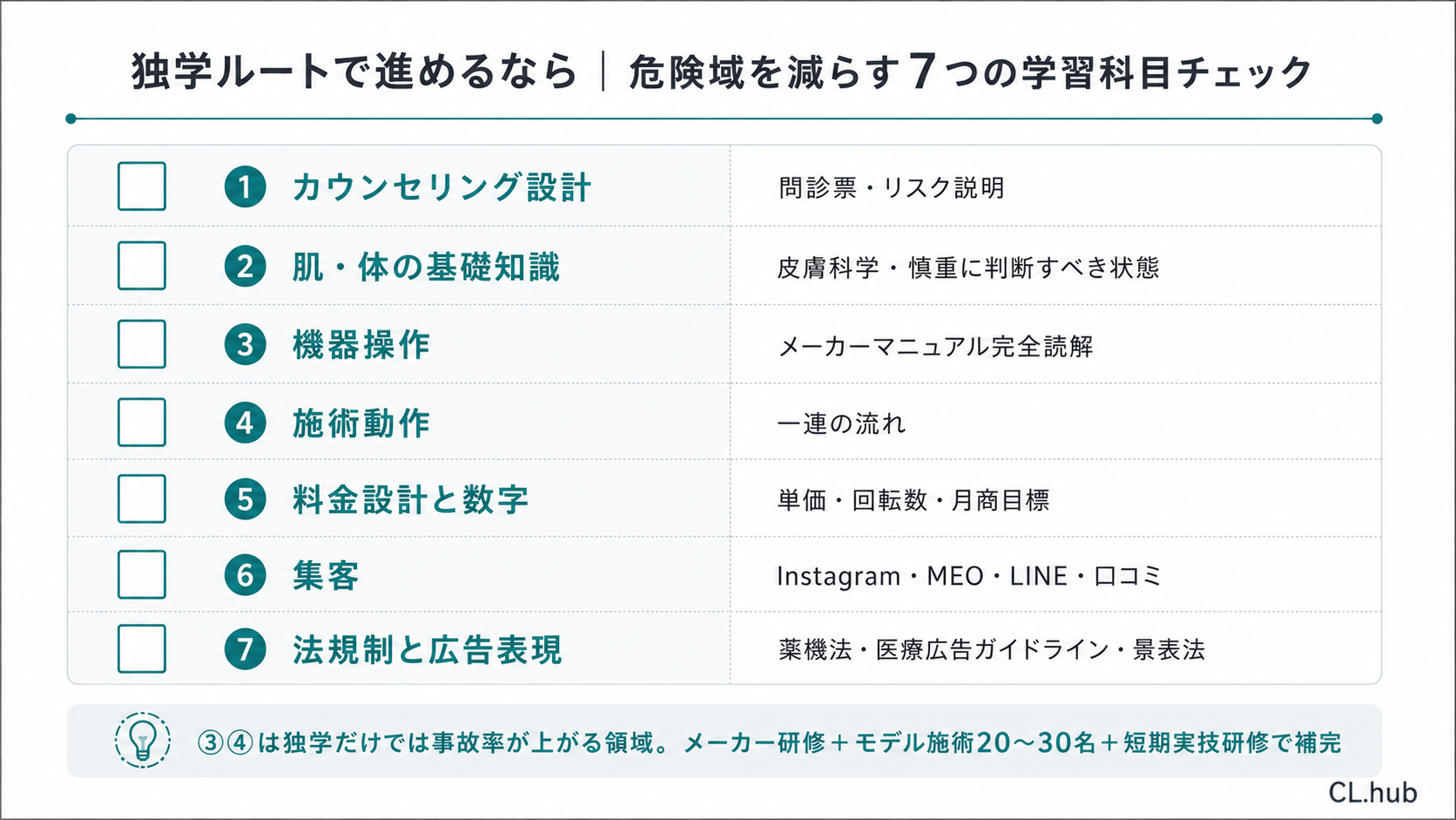 独学ルートで進めるときに危険域を減らす7つの学習科目セルフチェックリストの図