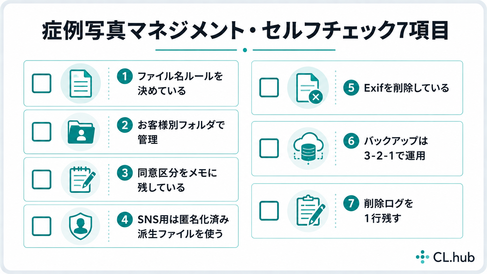 症例写真マネジメントのセルフチェック7項目を示す図